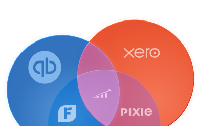 Instant Data Integration